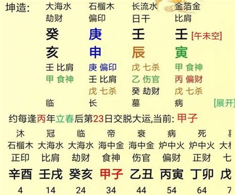 庚金 八字|生辰八字之庚金(庚金八字实例详解)